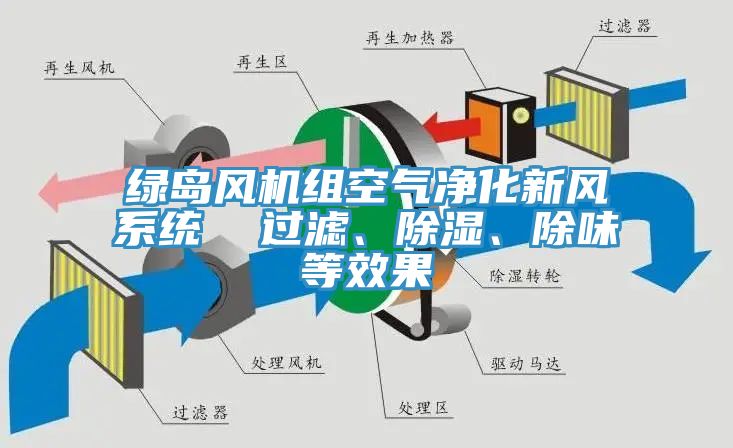 綠島風機組空氣淨化新風係統  過濾、除濕、除味等效果