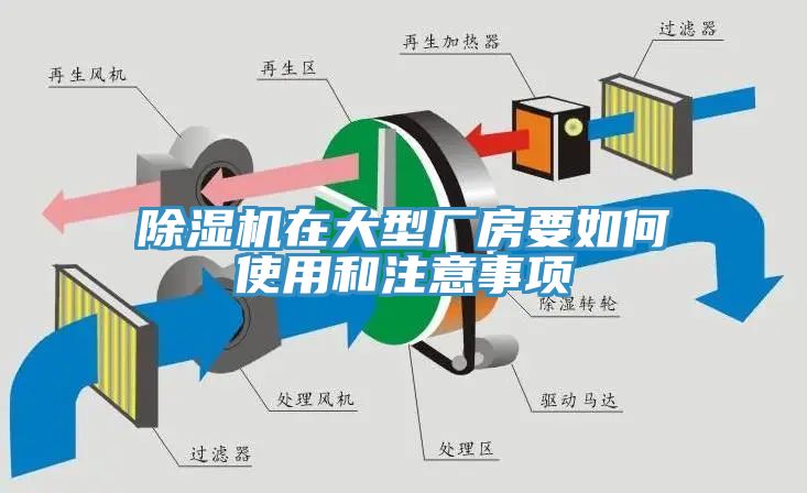 草莓视频污污污污在大型廠房要如何使用和注意事項