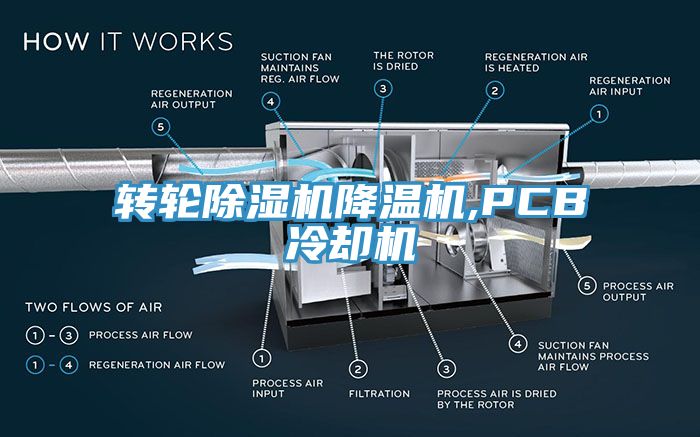轉輪草莓视频污污污污降溫機,PCB冷卻機