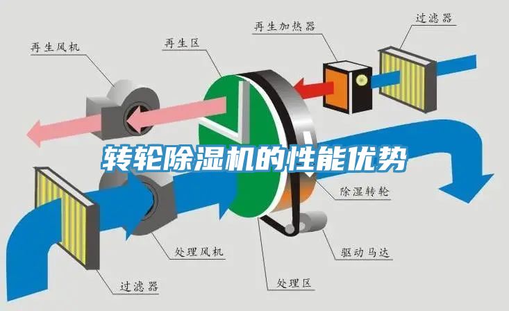 轉輪草莓视频污污污污的性能優勢