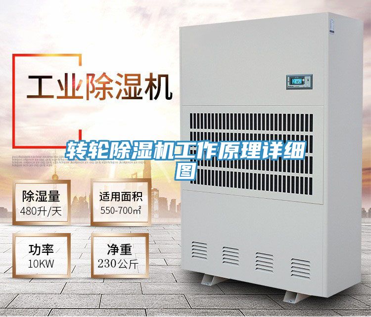 轉輪草莓视频污污污污工作原理詳細圖