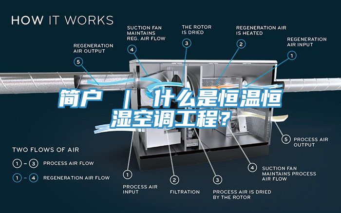 簡戶 ｜ 什麽是恒溫恒濕空調工程？